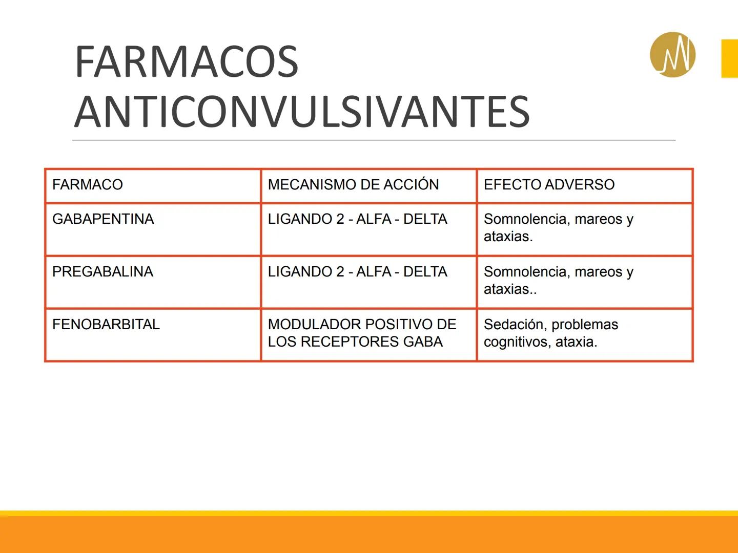 OPIACEOS,
ANTIPARKINSONIANOS
ANTICONVULSIVANTES
DOCENTE
Mg. Q.F. Santiago Yván
Gutiérrez Muñoz
Pablo Casals
INSTITUTO ELEMENTO DE CAPACIDA