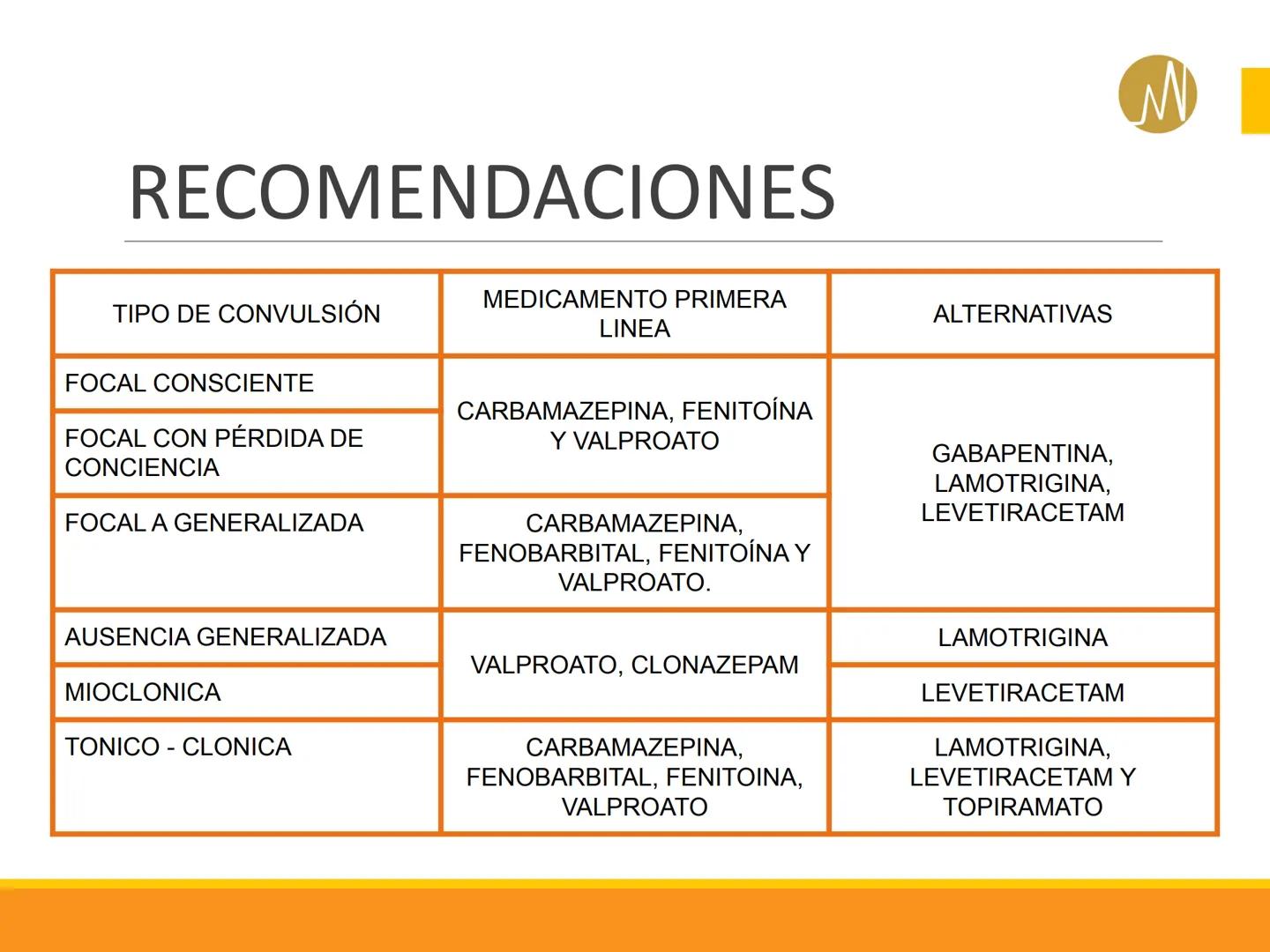 OPIACEOS,
ANTIPARKINSONIANOS
ANTICONVULSIVANTES
DOCENTE
Mg. Q.F. Santiago Yván
Gutiérrez Muñoz
Pablo Casals
INSTITUTO ELEMENTO DE CAPACIDA