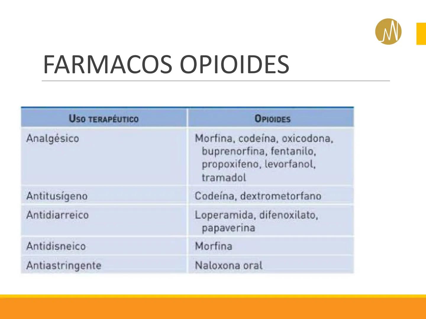 OPIACEOS,
ANTIPARKINSONIANOS
ANTICONVULSIVANTES
DOCENTE
Mg. Q.F. Santiago Yván
Gutiérrez Muñoz
Pablo Casals
INSTITUTO ELEMENTO DE CAPACIDA