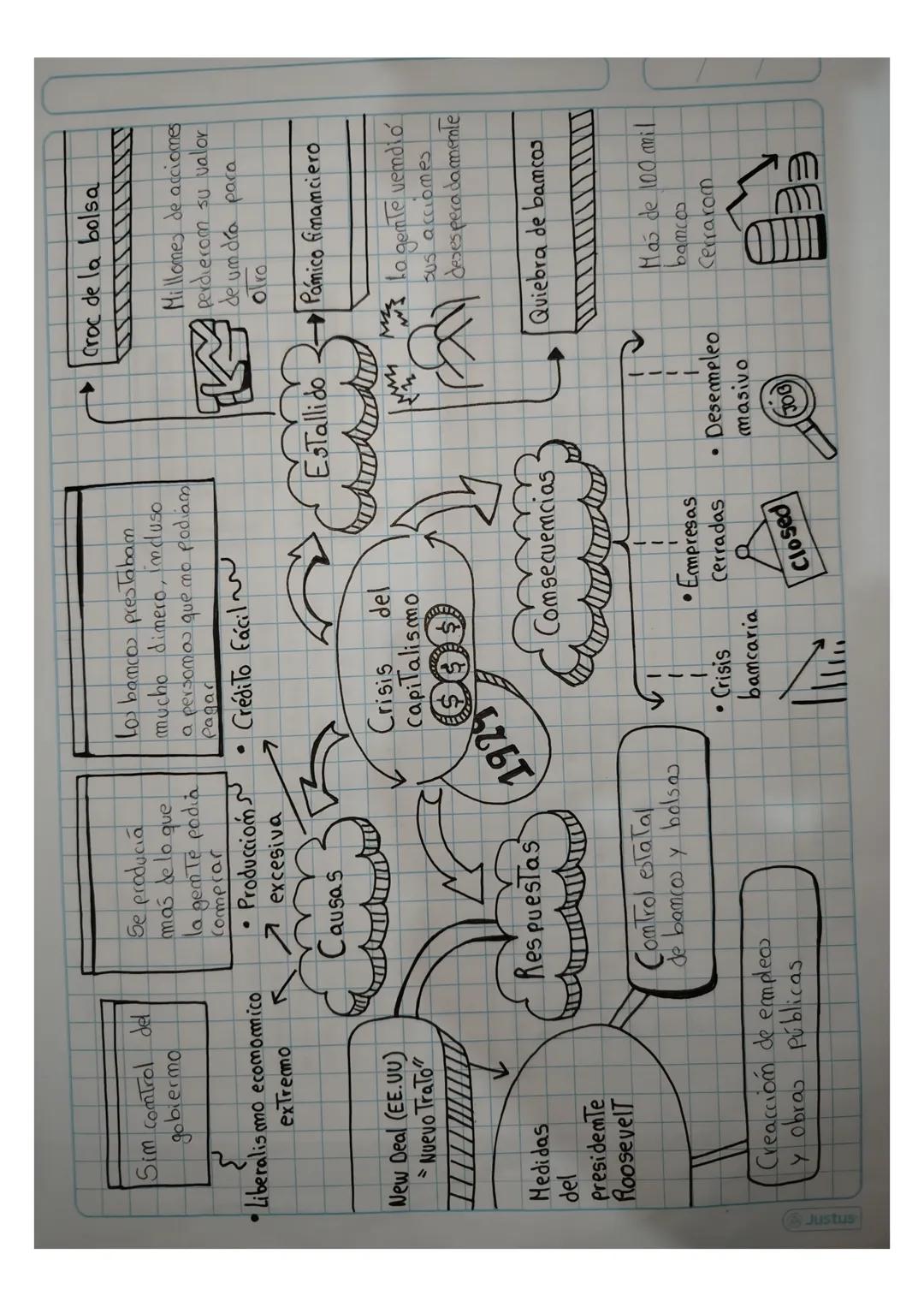 Crisis del capitalismo