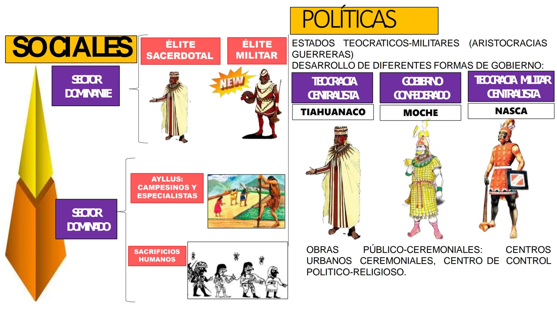 3. CARACTERÍSTICAS
ECONÓMICAS
2.ANDENES
□ ÉPOCA DE CULTURAS HIDRÁULICAS (IMPULSO AGRÍCOLA)
□ AUTOSUFICIENCIA ECONÓMICA.
□ ESPECIALIZACIÓN DE