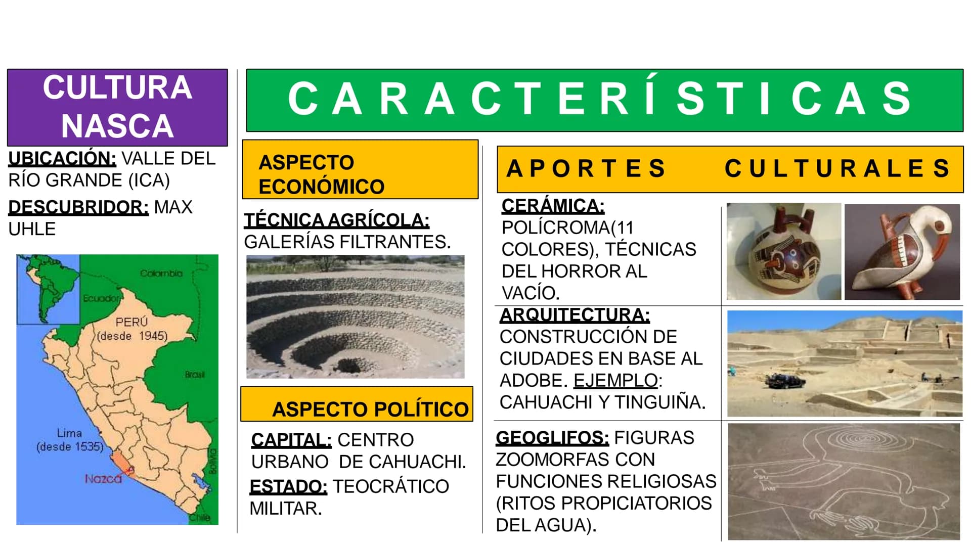 3. CARACTERÍSTICAS
ECONÓMICAS
2.ANDENES
□ ÉPOCA DE CULTURAS HIDRÁULICAS (IMPULSO AGRÍCOLA)
□ AUTOSUFICIENCIA ECONÓMICA.
□ ESPECIALIZACIÓN DE