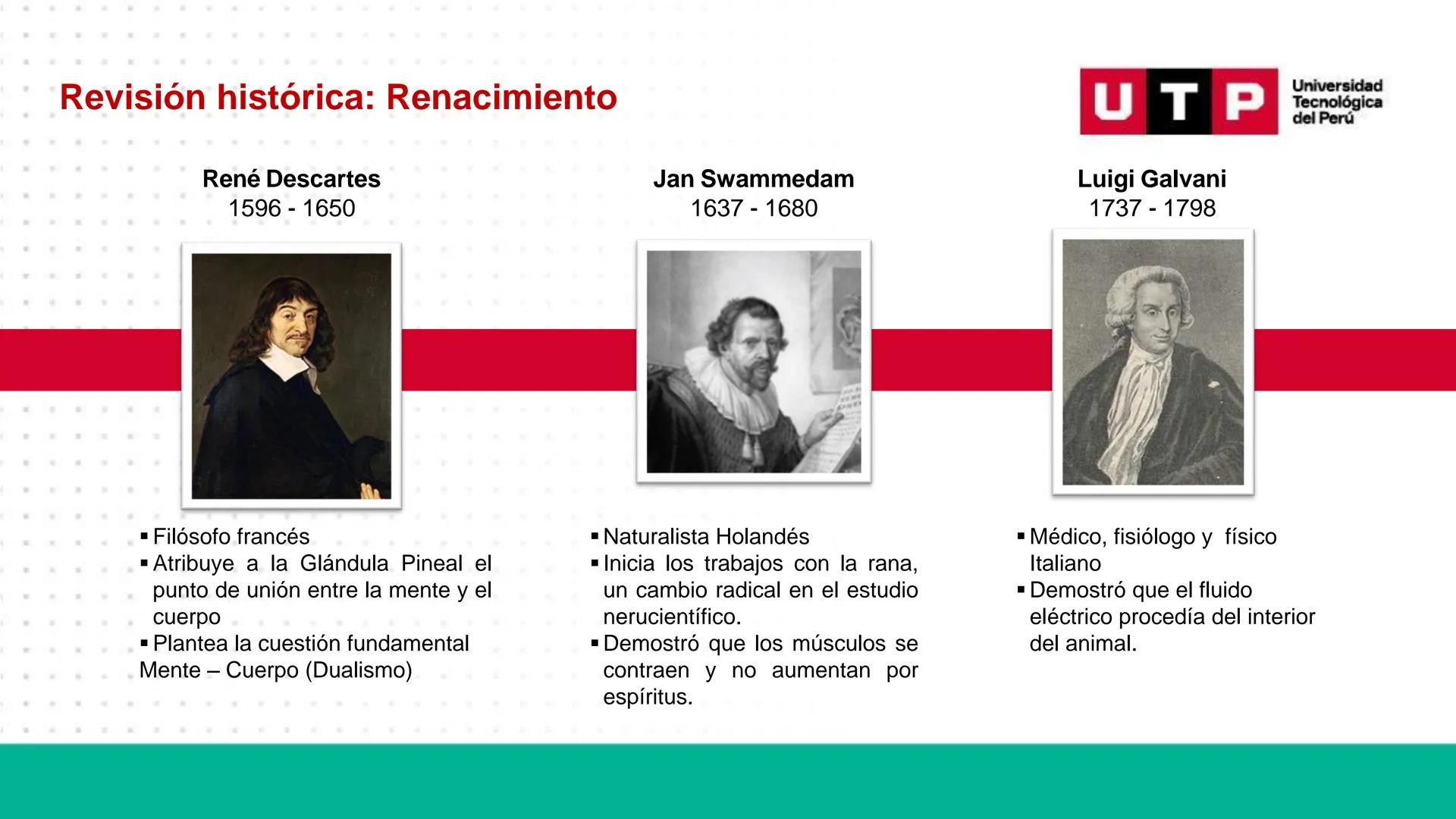 Bases biológicas del
comportamiento
Sesión 01: Historia de las neurociencias
Universidad
UTP Tecnológica
del Perú Universidad
Normas de conv