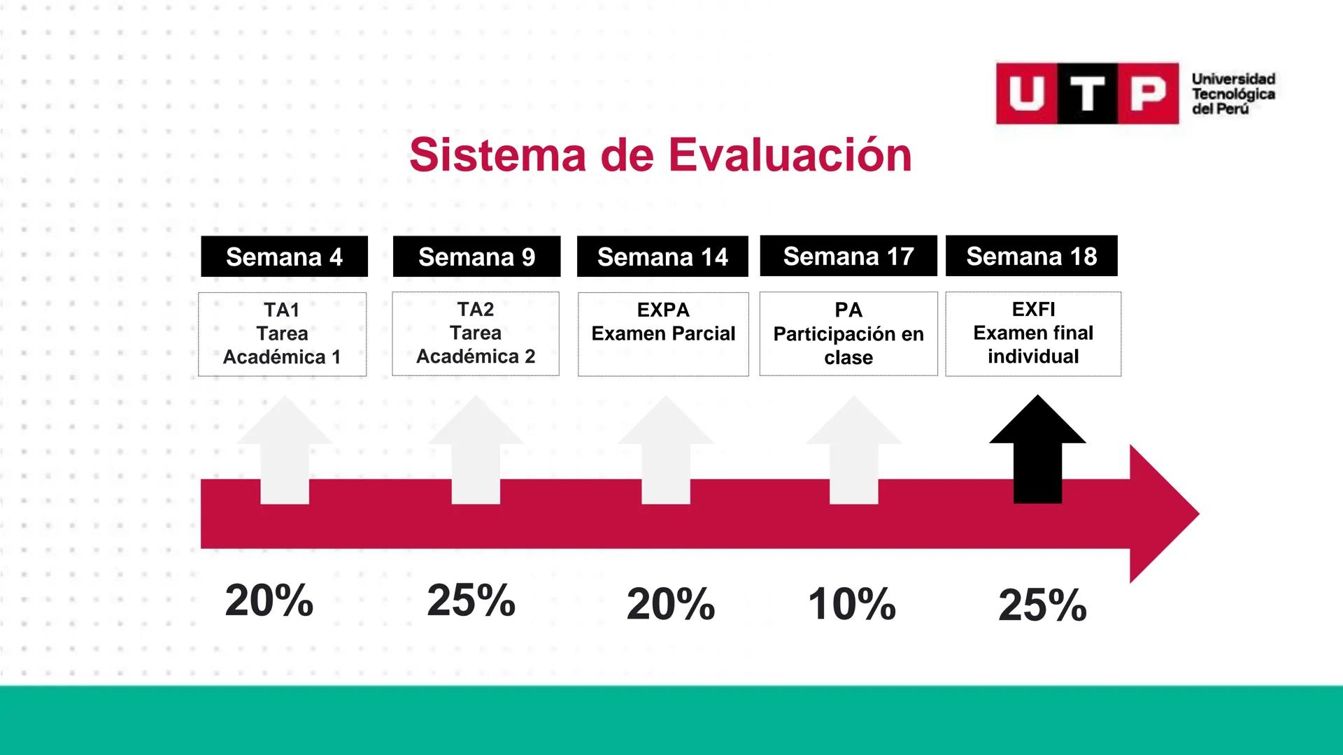 Bases biológicas del
comportamiento
Sesión 01: Historia de las neurociencias
Universidad
UTP Tecnológica
del Perú Universidad
Normas de conv
