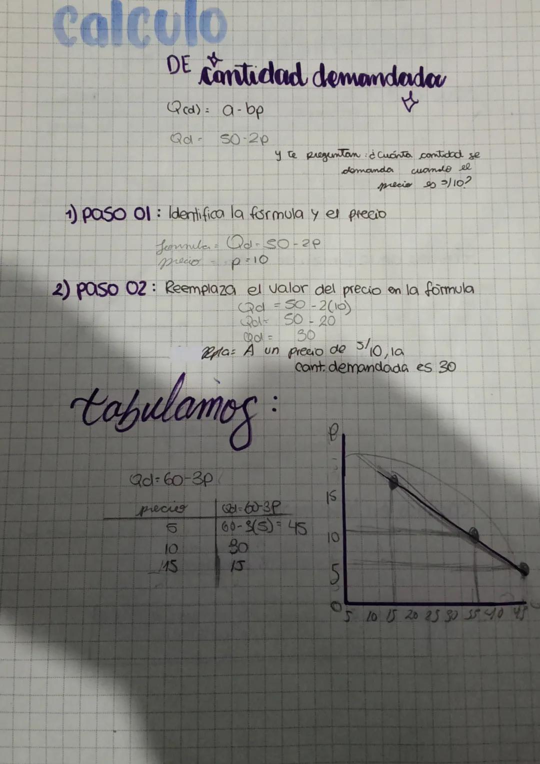 LA
demanda!!
¿Que es?>
Es la cantidad de bienes o servicios que 1 los
consumidores estan dispuestos a comprar a
diferentes precios, mantenie