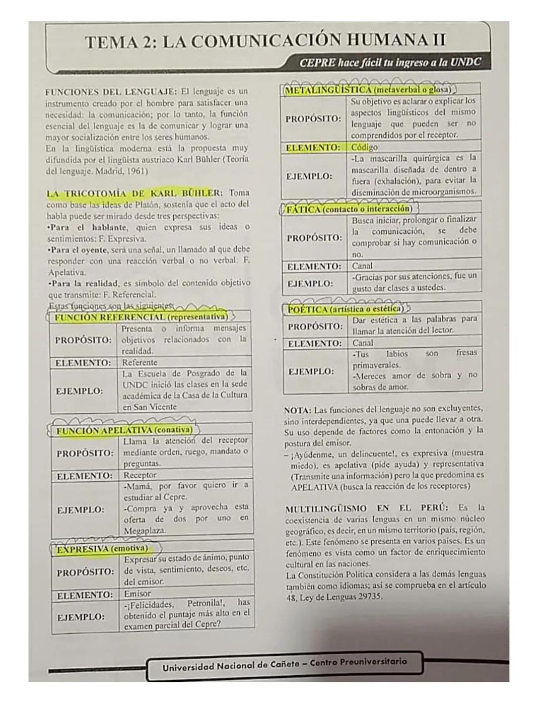 La comunicación humana II