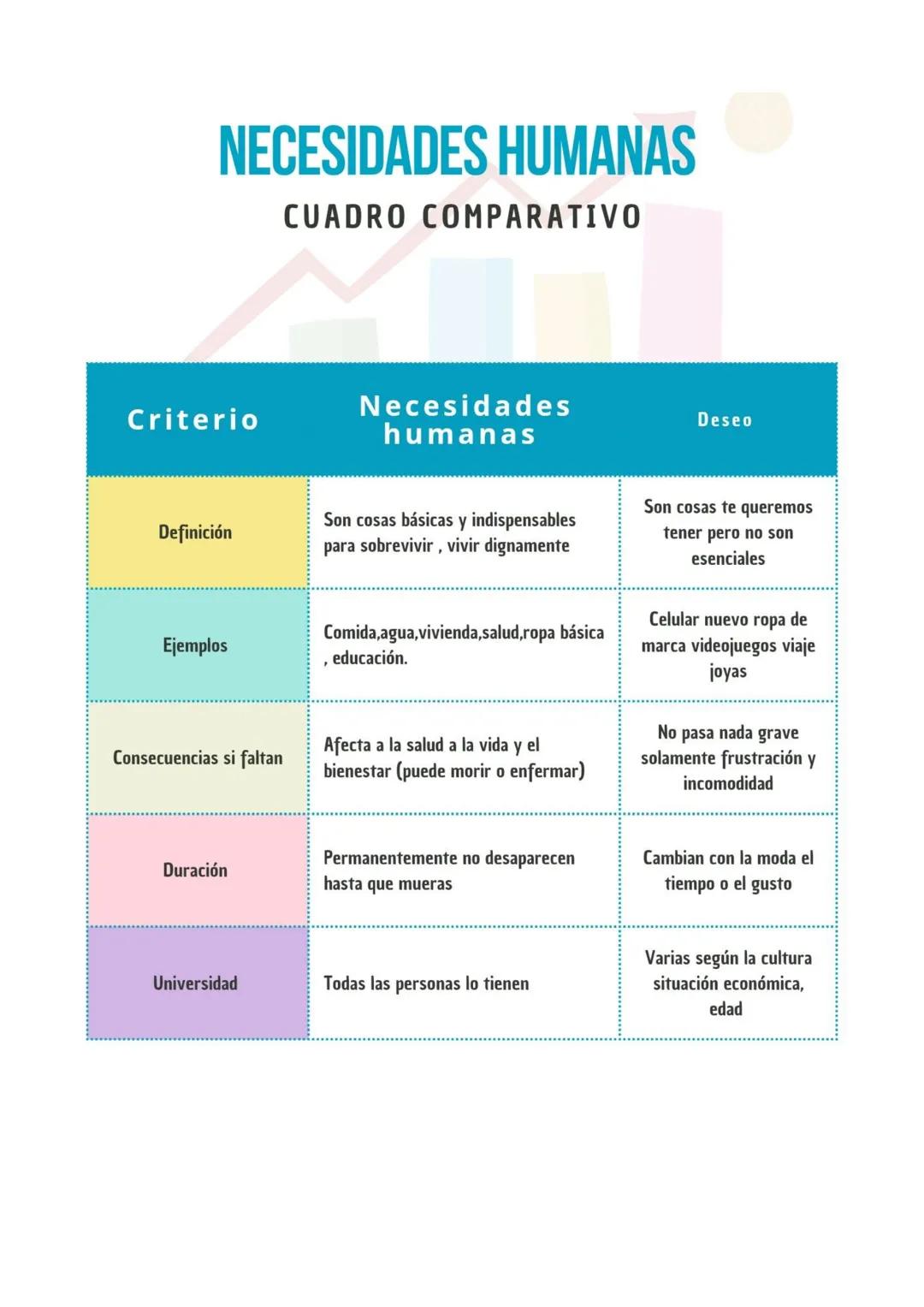 Las
necesidades
humanas
Presentado por: Génesis
Anabel Coello Lima
profe: Carlos Herrera
IN: glorioso triunfo
grado y sección: 3º secundaria
