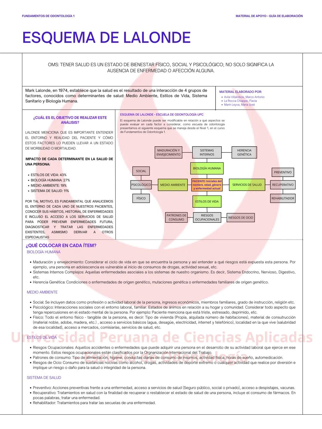 FUNDAMENTOS DE ODONTOLOGÍA 1
ESQUEMA DE LALONDE
MATERIAL DE APOYO - GUÍA DE ELABORACIÓN
OMS: TENER SALUD ES UN ESTADO DE BIENESTAR FÍSICO, S
