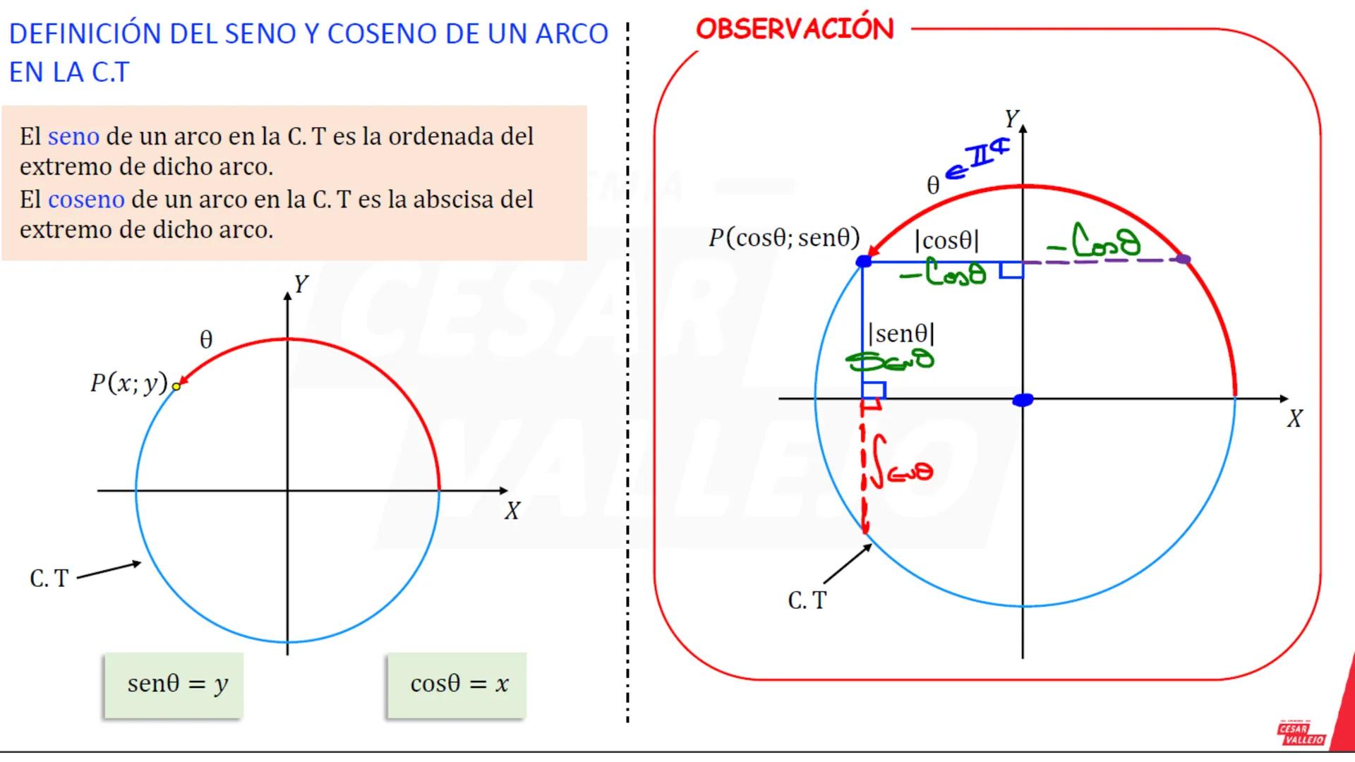 --- OCR Start ---
ECUACIÓN DE LA CIRCUNFERENCIA TRIGONOMÉTRICA
Y
P(x; y)
1
Se cumple que:
x² + y² = 1
X
Ejemplo
Halle el valor de a.
C.T
P
(