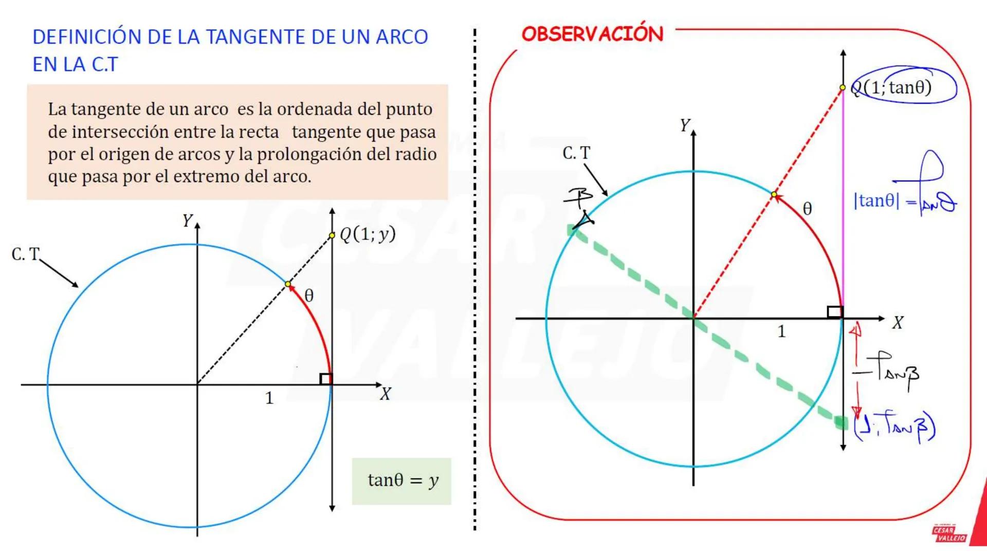 --- OCR Start ---
ECUACIÓN DE LA CIRCUNFERENCIA TRIGONOMÉTRICA
Y
P(x; y)
1
Se cumple que:
x² + y² = 1
X
Ejemplo
Halle el valor de a.
C.T
P
(