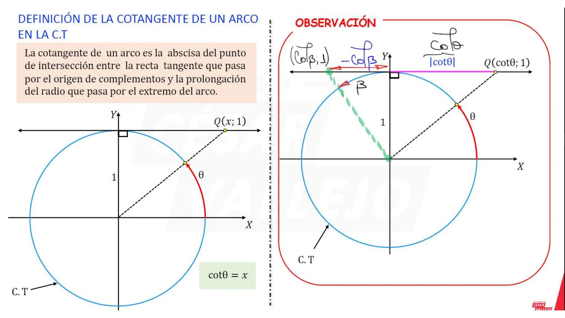 --- OCR Start ---
ECUACIÓN DE LA CIRCUNFERENCIA TRIGONOMÉTRICA
Y
P(x; y)
1
Se cumple que:
x² + y² = 1
X
Ejemplo
Halle el valor de a.
C.T
P
(