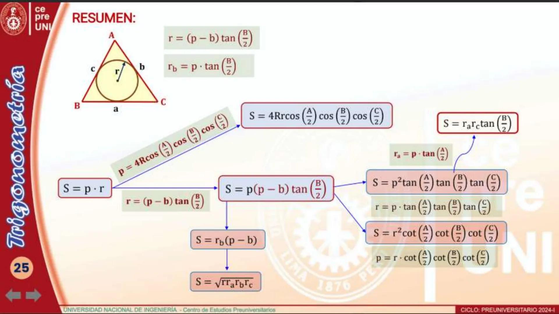 Trigonometría
10
ce
pre
UNI
TEOREMA
Utilizando la longitud del circunradio y las
medidas de sus ángulos interiores
El área de una región tri