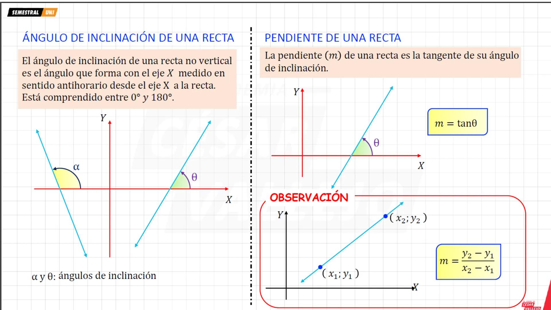 SEMESTRAL UNI
ÁNGULO DE INCLINACIÓN DE UNA RECTA
El ángulo de inclinación de una recta no vertical
es el ángulo que forma con el eje X medid