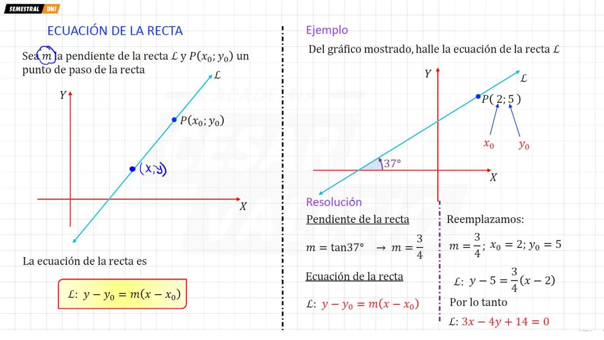 SEMESTRAL UNI
ÁNGULO DE INCLINACIÓN DE UNA RECTA
El ángulo de inclinación de una recta no vertical
es el ángulo que forma con el eje X medid