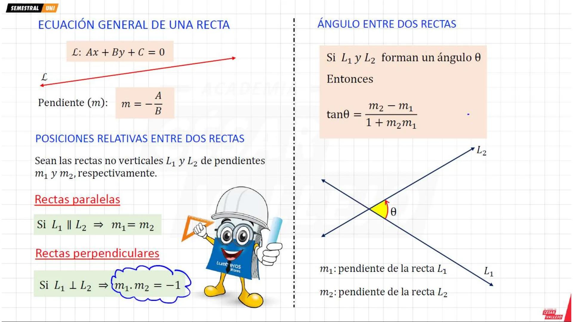 SEMESTRAL UNI
ÁNGULO DE INCLINACIÓN DE UNA RECTA
El ángulo de inclinación de una recta no vertical
es el ángulo que forma con el eje X medid