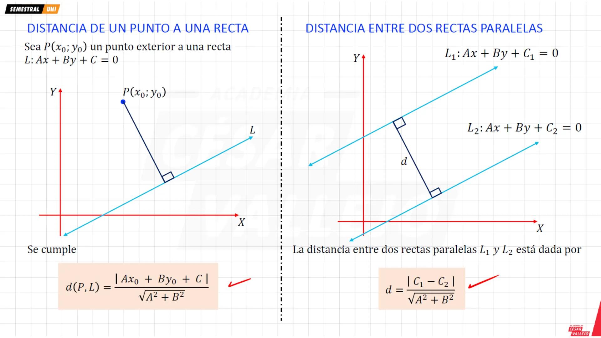 SEMESTRAL UNI
ÁNGULO DE INCLINACIÓN DE UNA RECTA
El ángulo de inclinación de una recta no vertical
es el ángulo que forma con el eje X medid