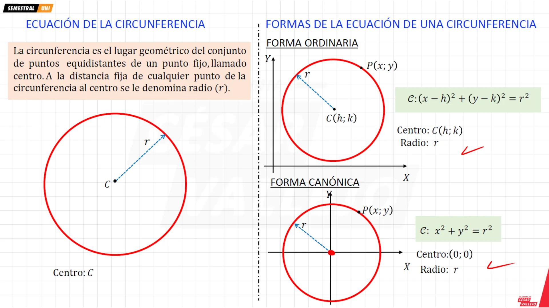 SEMESTRAL UNI
ÁNGULO DE INCLINACIÓN DE UNA RECTA
El ángulo de inclinación de una recta no vertical
es el ángulo que forma con el eje X medid