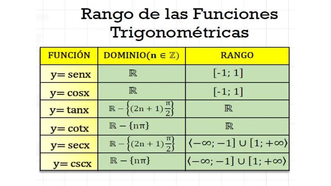 FUNCIONES TRIGO BASICAS