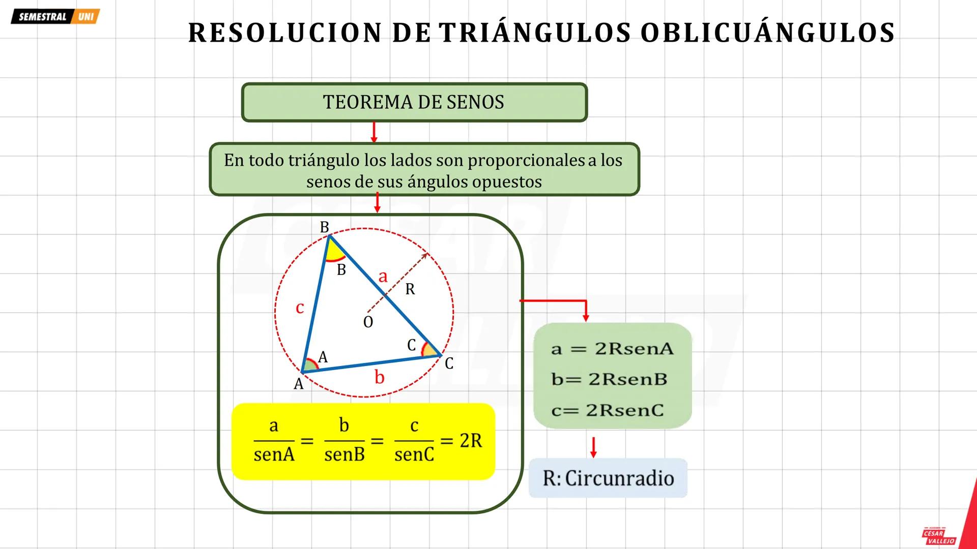 SEMESTRAL UNI
RESOLUCION DE TRIÁNGULOS OBLICUÁNGULOS
TEOREMA DE SENOS
En todo triángulo los lados son proporcionales a los
senos de sus ángu