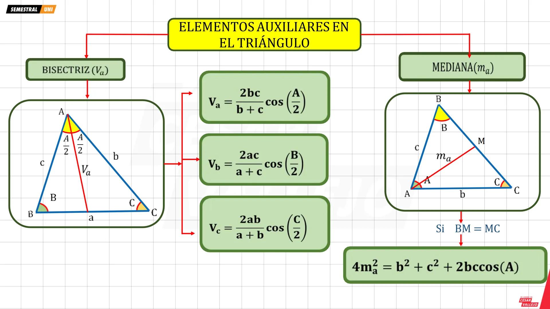 SEMESTRAL UNI
RESOLUCION DE TRIÁNGULOS OBLICUÁNGULOS
TEOREMA DE SENOS
En todo triángulo los lados son proporcionales a los
senos de sus ángu