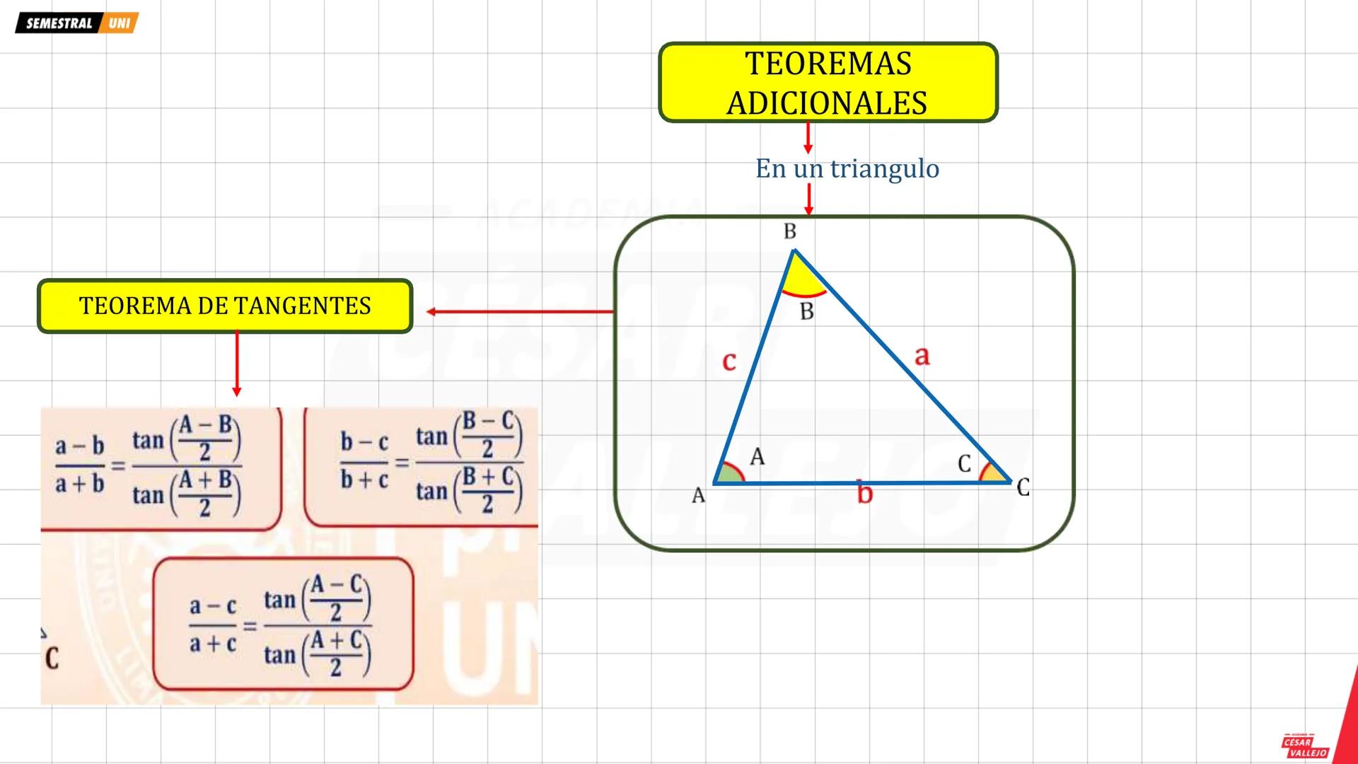 SEMESTRAL UNI
RESOLUCION DE TRIÁNGULOS OBLICUÁNGULOS
TEOREMA DE SENOS
En todo triángulo los lados son proporcionales a los
senos de sus ángu