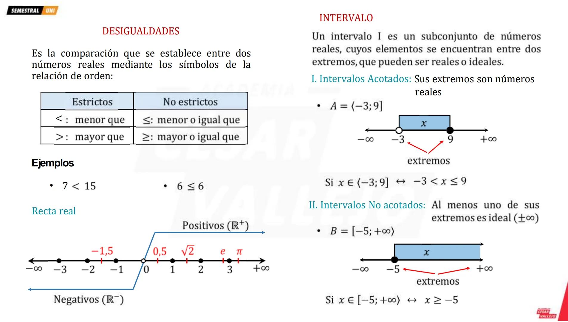 --- OCR Start ---
SEMESTRAL UNI
DESIGUALDADES
Es la comparación que se establece entre dos
números reales mediante los símbolos de la
relaci