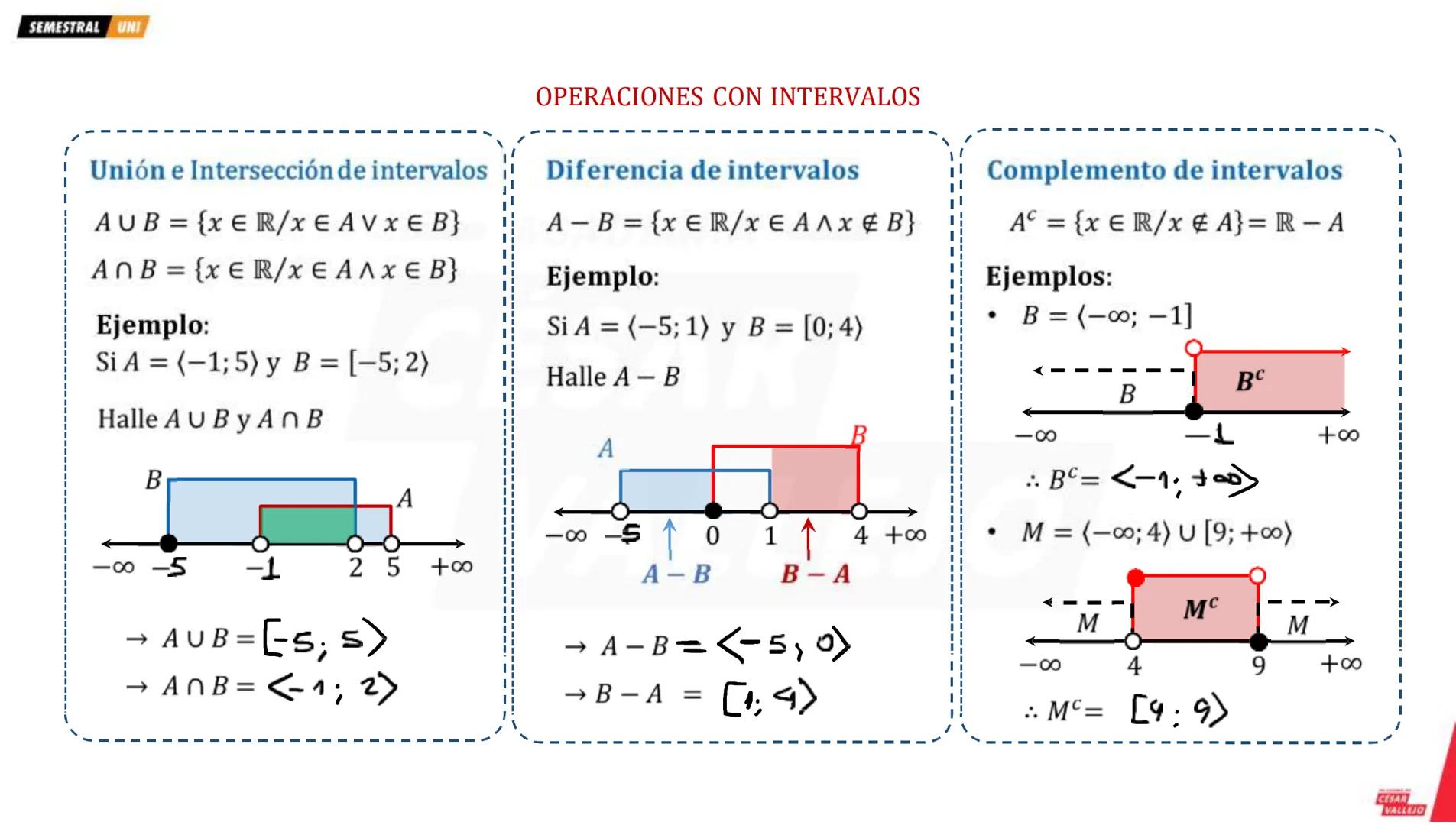 --- OCR Start ---
SEMESTRAL UNI
DESIGUALDADES
Es la comparación que se establece entre dos
números reales mediante los símbolos de la
relaci