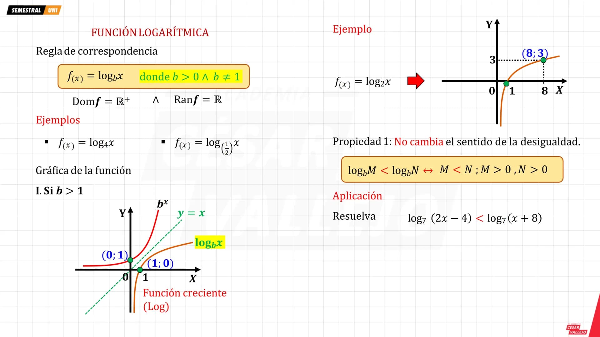 --- OCR Start ---
SEMESTRAL UNI
FUNCIÓN EXPONENCIAL
Regla de correspondencia
Ejemplo
Y
9(2; 9)
f(x) = bx ; b > 0^ b≠ 1
Domf = R
Λ
Ranf = R+