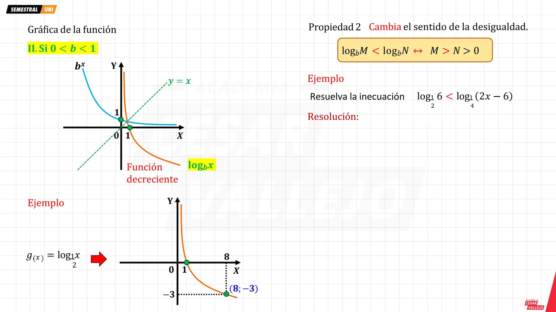--- OCR Start ---
SEMESTRAL UNI
FUNCIÓN EXPONENCIAL
Regla de correspondencia
Ejemplo
Y
9(2; 9)
f(x) = bx ; b > 0^ b≠ 1
Domf = R
Λ
Ranf = R+