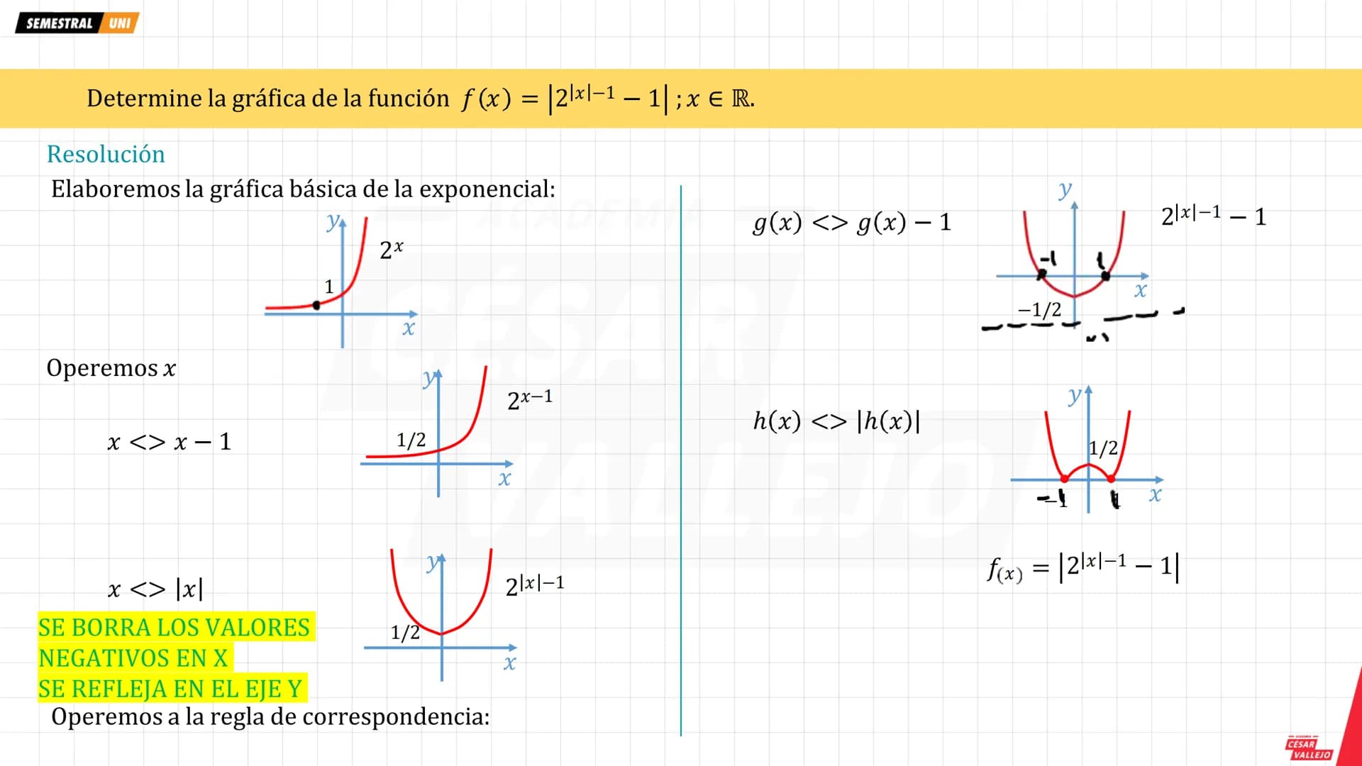 --- OCR Start ---
SEMESTRAL UNI
FUNCIÓN EXPONENCIAL
Regla de correspondencia
Ejemplo
Y
9(2; 9)
f(x) = bx ; b > 0^ b≠ 1
Domf = R
Λ
Ranf = R+