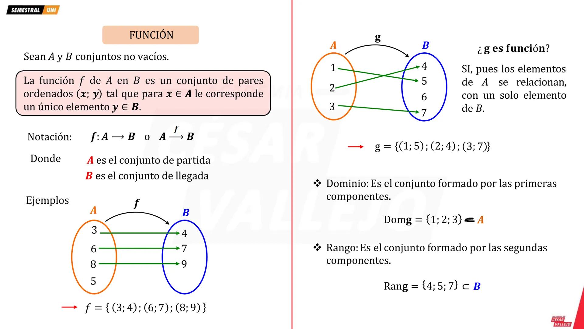 SEMESTRAL UNI
FUNCIÓN
g
A
B
¿ges función?
Sean A y B conjuntos no vacíos.
1
4
La función f de A en B es un conjunto de pares
ordenados (x; y