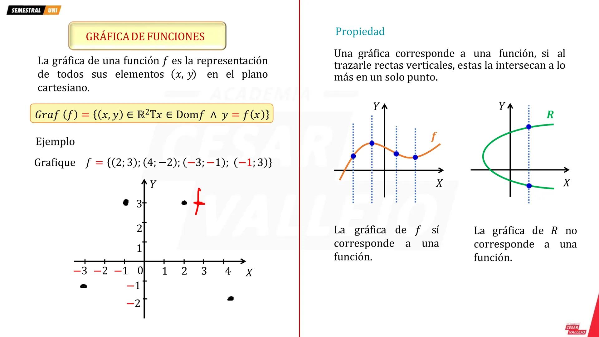 SEMESTRAL UNI
FUNCIÓN
g
A
B
¿ges función?
Sean A y B conjuntos no vacíos.
1
4
La función f de A en B es un conjunto de pares
ordenados (x; y