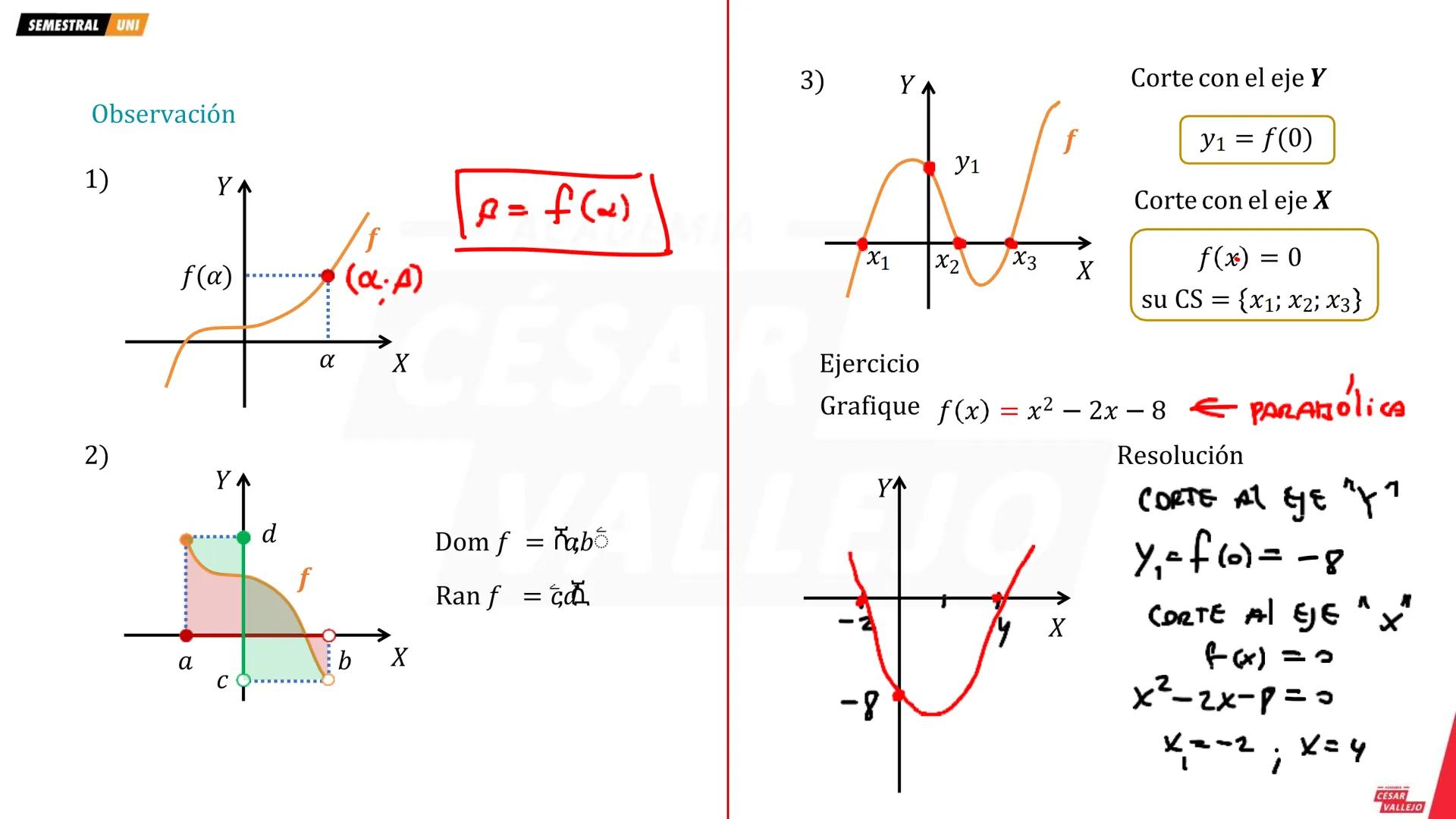 SEMESTRAL UNI
FUNCIÓN
g
A
B
¿ges función?
Sean A y B conjuntos no vacíos.
1
4
La función f de A en B es un conjunto de pares
ordenados (x; y