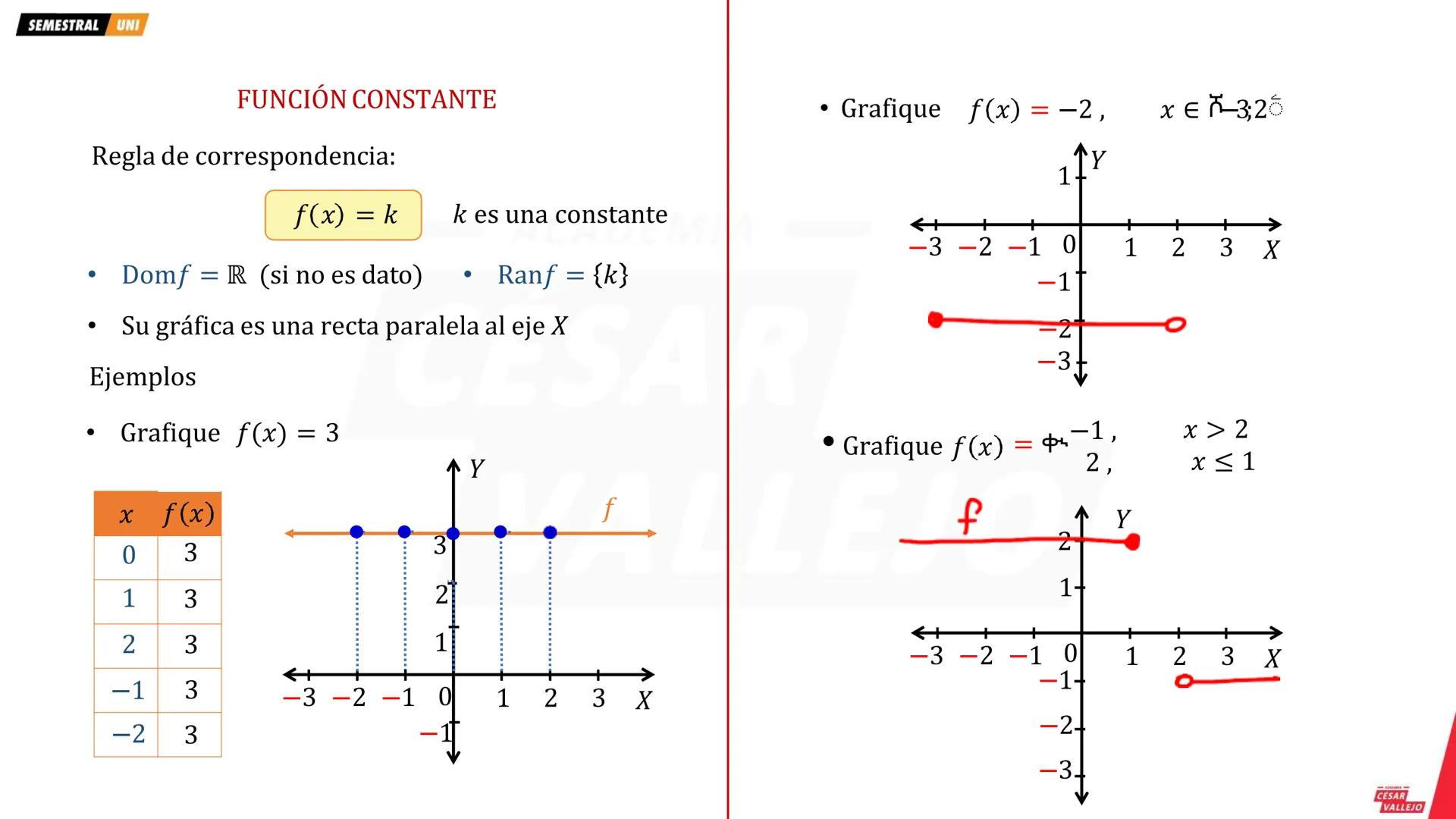SEMESTRAL UNI
FUNCIÓN
g
A
B
¿ges función?
Sean A y B conjuntos no vacíos.
1
4
La función f de A en B es un conjunto de pares
ordenados (x; y