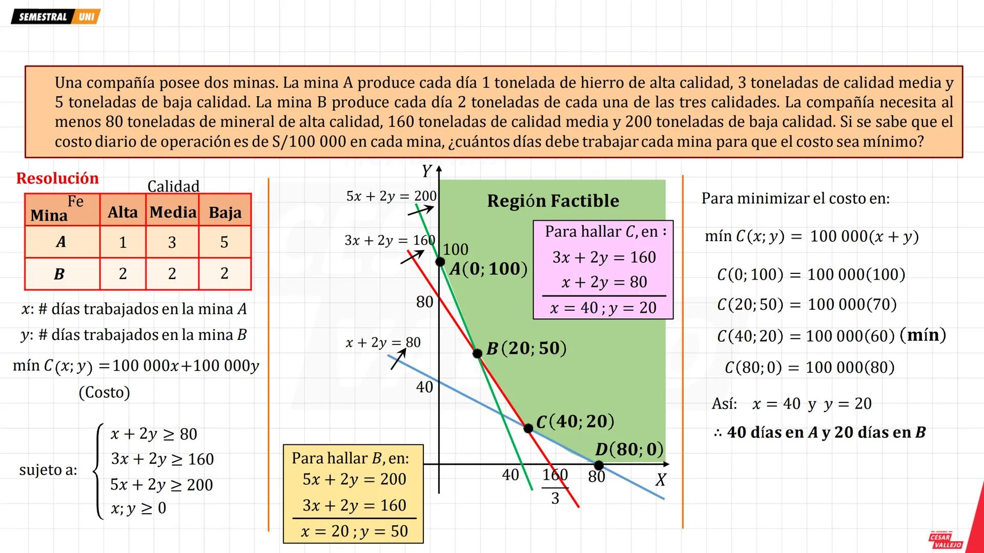 # Nociones previas
Necesitaremos graficar una sistemas de inecuaciones lineales
Ejemplo: Graficar
$x + y ≤ 5$
$2x + 3y ≤ 12$
$x ≥ 0; y ≥