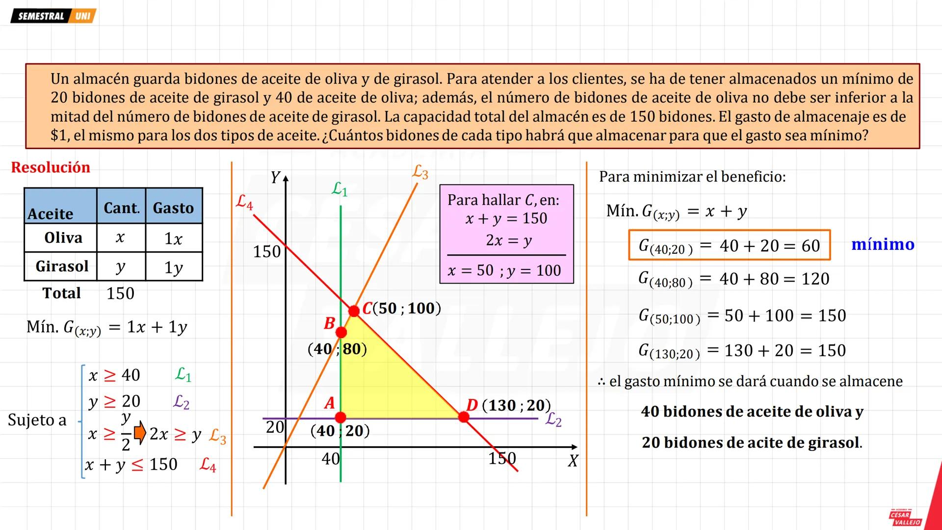 # Nociones previas
Necesitaremos graficar una sistemas de inecuaciones lineales
Ejemplo: Graficar
$x + y ≤ 5$
$2x + 3y ≤ 12$
$x ≥ 0; y ≥