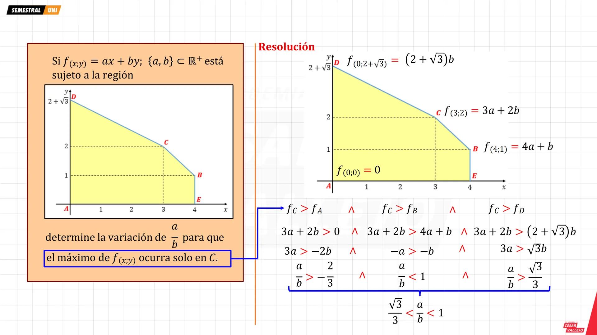 # Nociones previas
Necesitaremos graficar una sistemas de inecuaciones lineales
Ejemplo: Graficar
$x + y ≤ 5$
$2x + 3y ≤ 12$
$x ≥ 0; y ≥