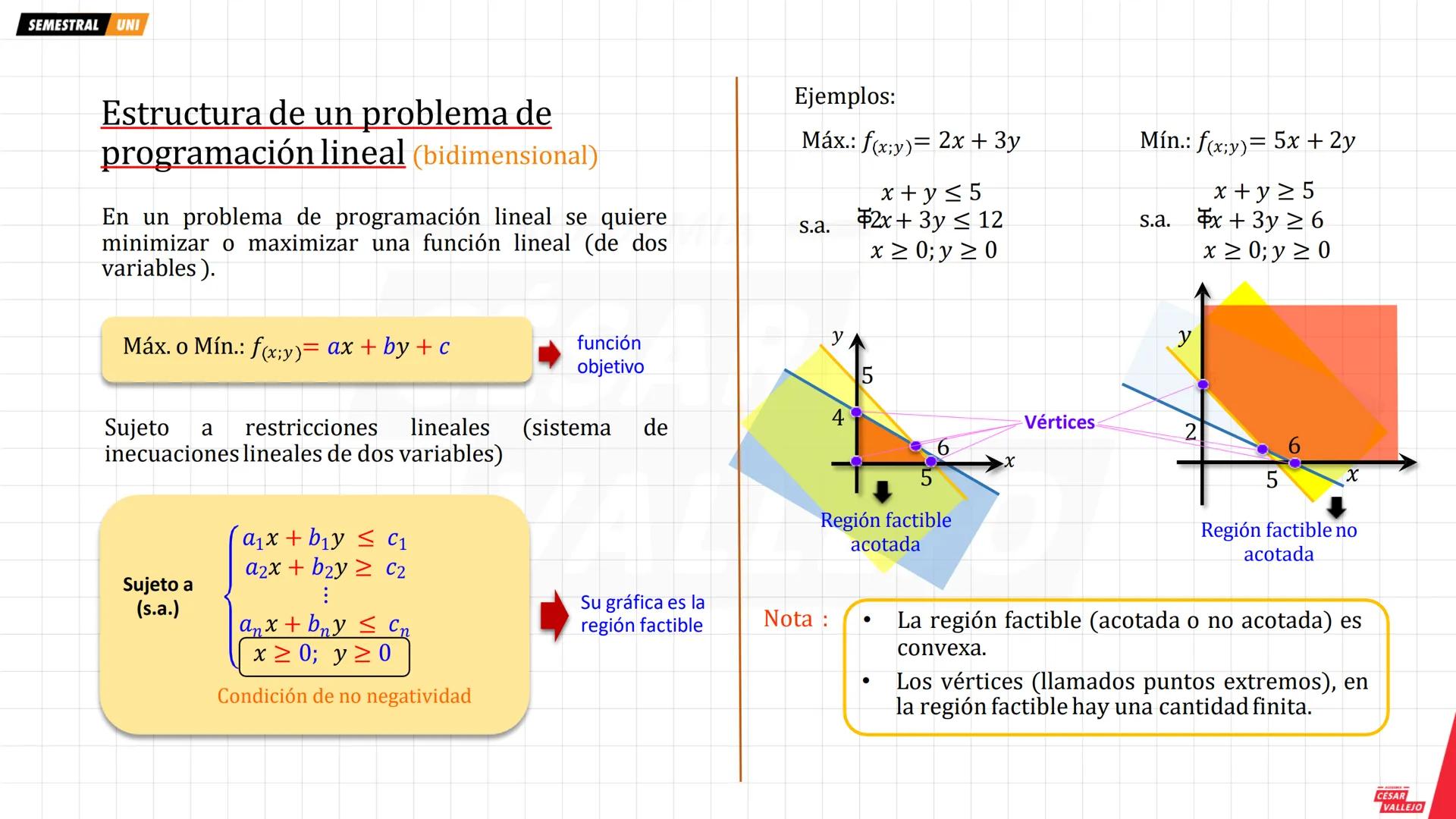 # Nociones previas
Necesitaremos graficar una sistemas de inecuaciones lineales
Ejemplo: Graficar
$x + y ≤ 5$
$2x + 3y ≤ 12$
$x ≥ 0; y ≥
