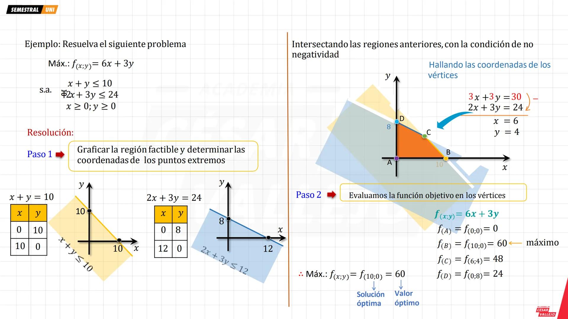 # Nociones previas
Necesitaremos graficar una sistemas de inecuaciones lineales
Ejemplo: Graficar
$x + y ≤ 5$
$2x + 3y ≤ 12$
$x ≥ 0; y ≥