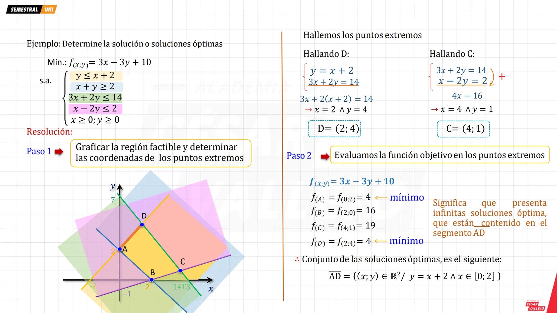 # Nociones previas
Necesitaremos graficar una sistemas de inecuaciones lineales
Ejemplo: Graficar
$x + y ≤ 5$
$2x + 3y ≤ 12$
$x ≥ 0; y ≥