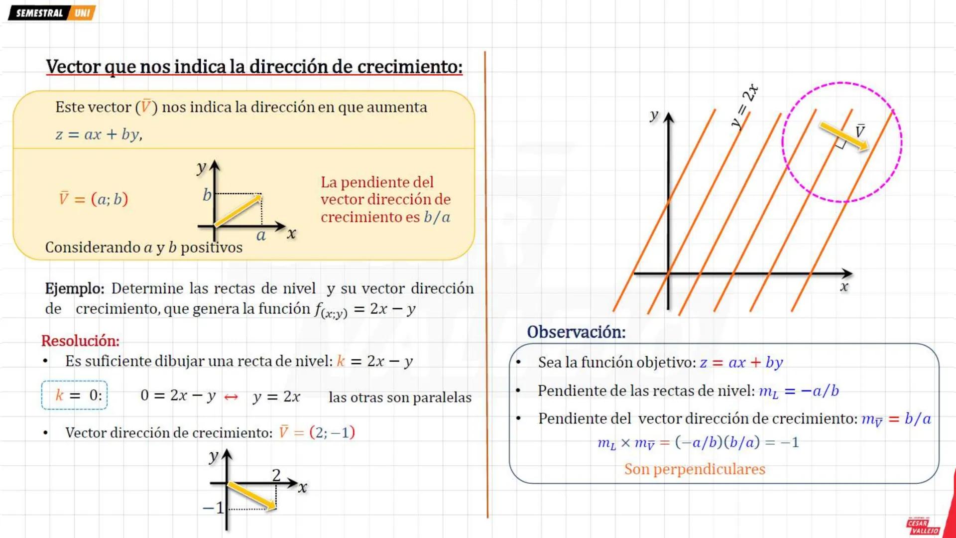 # Nociones previas
Necesitaremos graficar una sistemas de inecuaciones lineales
Ejemplo: Graficar
$x + y ≤ 5$
$2x + 3y ≤ 12$
$x ≥ 0; y ≥