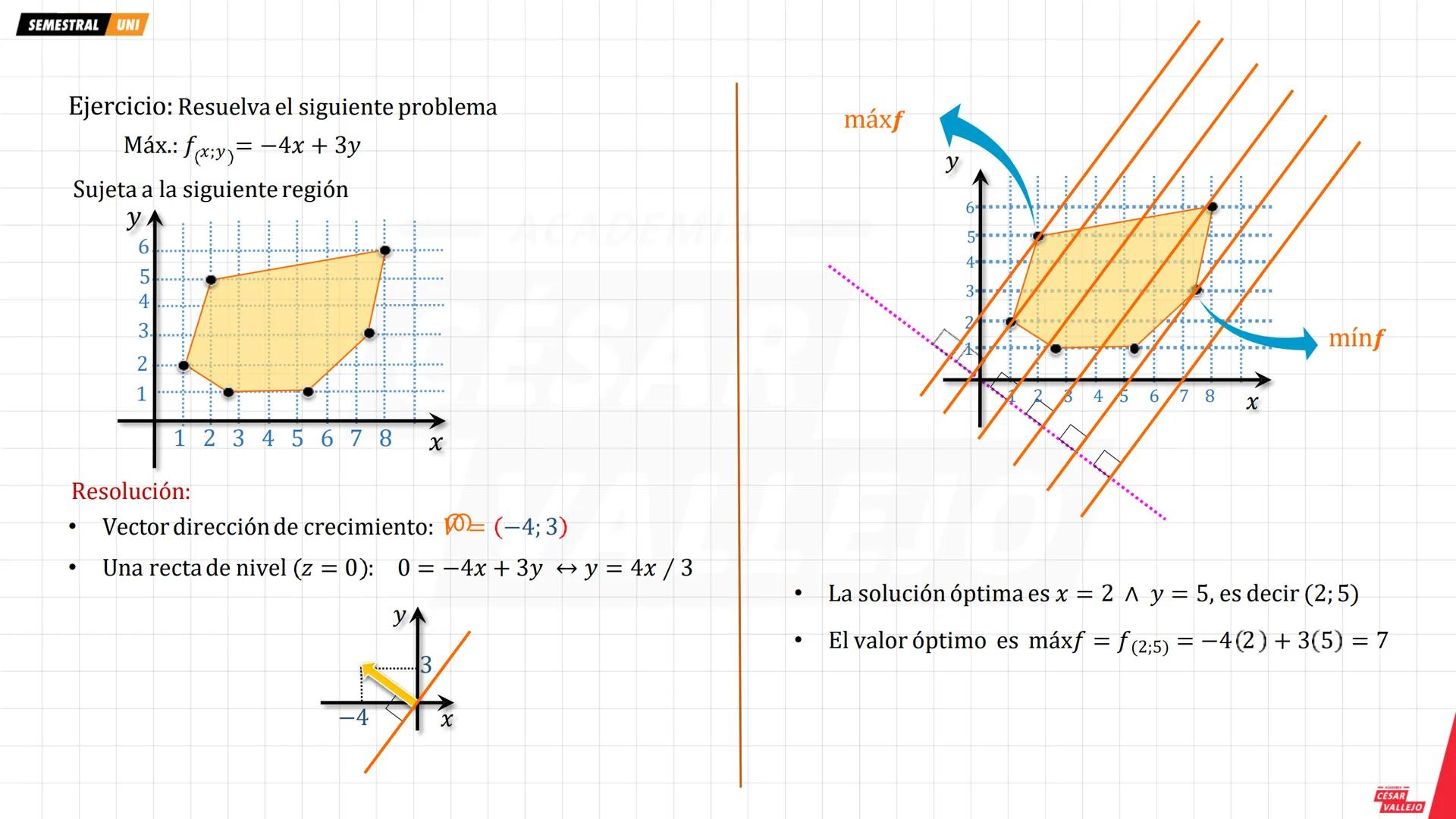 # Nociones previas
Necesitaremos graficar una sistemas de inecuaciones lineales
Ejemplo: Graficar
$x + y ≤ 5$
$2x + 3y ≤ 12$
$x ≥ 0; y ≥