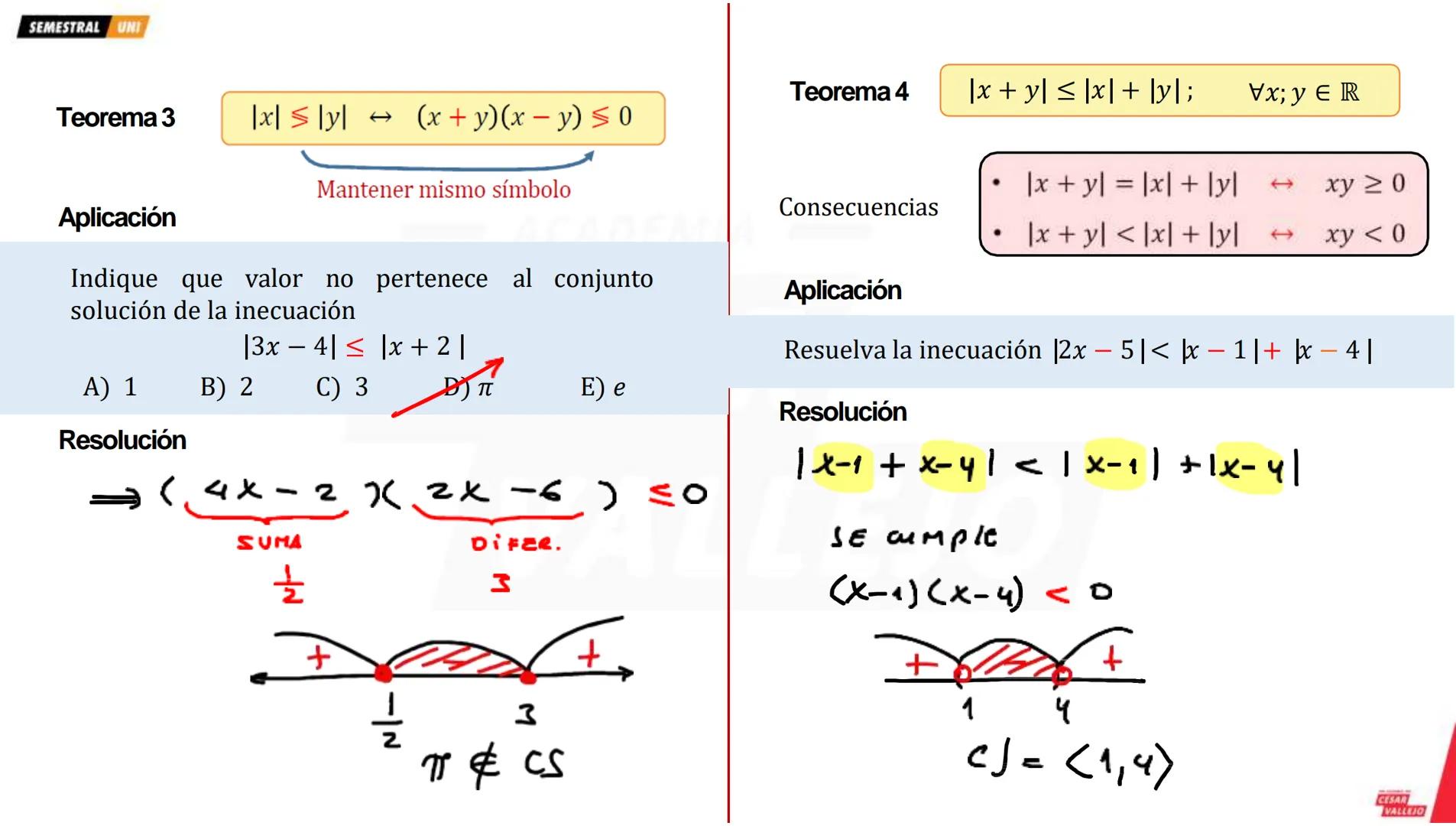 --- OCR Start ---
SEMESTRAL UNI
VALOR ABSOLUTO
El valor absoluto de un número real x denotado
por |x| se define de la siguiente manera
X
; x
