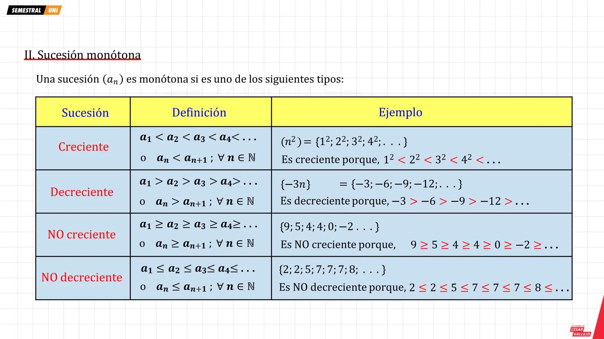 SEMESTRAL UNI
SUCESIONES REALES
Una sucesión es una función cuyo dominio es el
conjunto de los números naturales y su rango es un
subconjunt