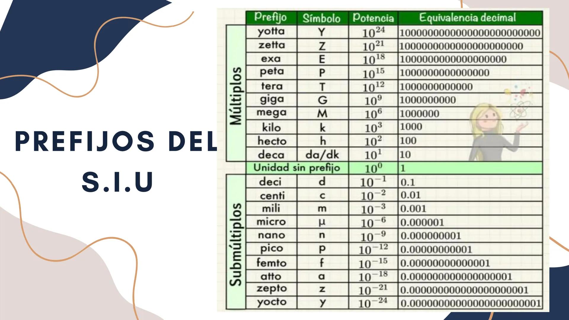 # MEDIDAS DE
# LONGITUD
NOMBRES Y APELLIDOS: Aaron Sanchez Baldeón ¿QUÉ SON LAS
MEDIDAS DE LONGITUD?
• Son unidades que se utilizan para
m
