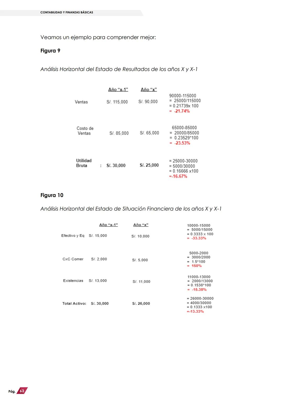 SUNAT IAT
Saber para contribuir
CONTABILIDAD Y
FINANZAS BÁSICAS
Autores:
LLAQUE SÁNCHEZ, Fredy Richard
LLAVE ANGULO, Irvin Luis
INSTITUTO AD