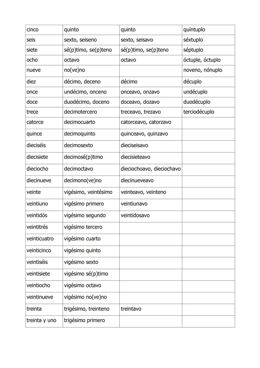 # UNIDAD EDUCATIVA WENCESLAO MONTERO III
"LOS PRONOMBRES"
INTEGRANTES DEL GRUPO:
* JOAN LOZEDA
* SEBASTIAN HURTADO
* JESSIKA BARRON
* HER