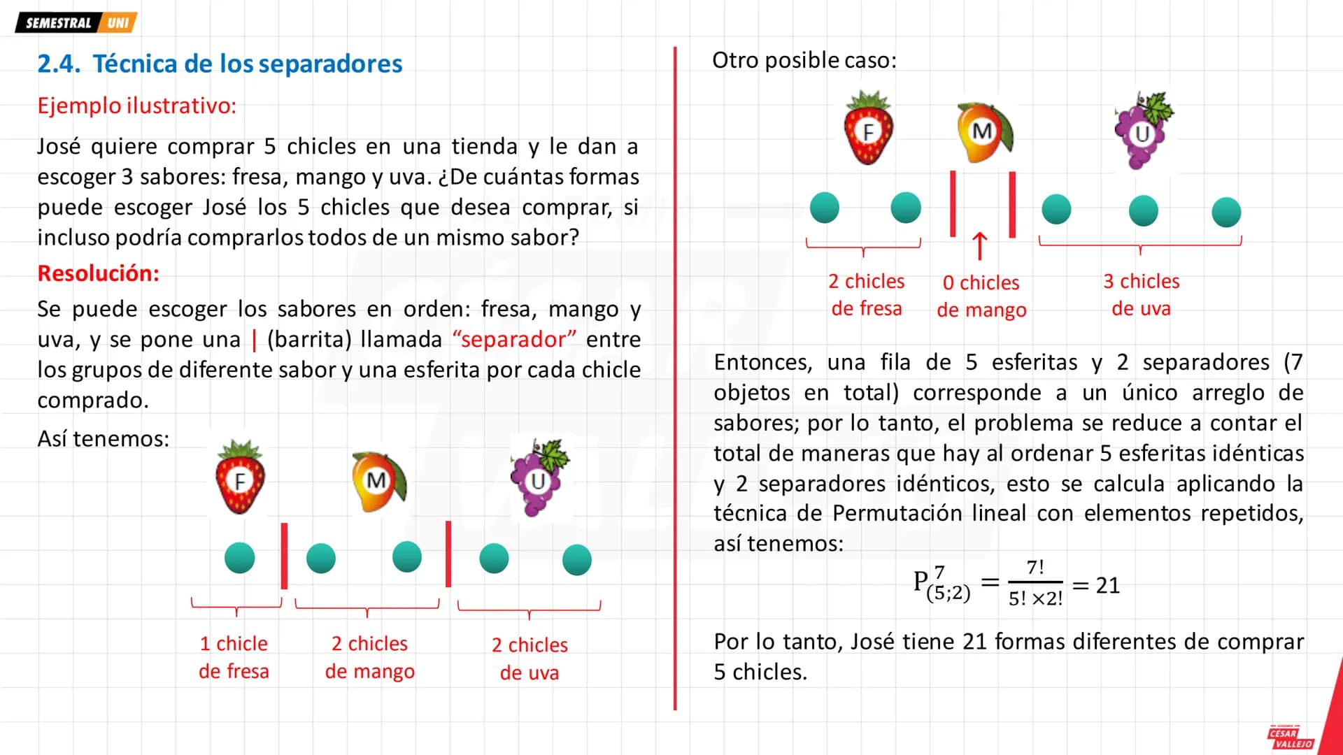 SEMESTRAL UNI
1. PRINCIPIOS DE CONTEO
1.1. Principio de adición
Si un evento o acontecimiento A ocurre de "m"
maneras diferentes y otro even