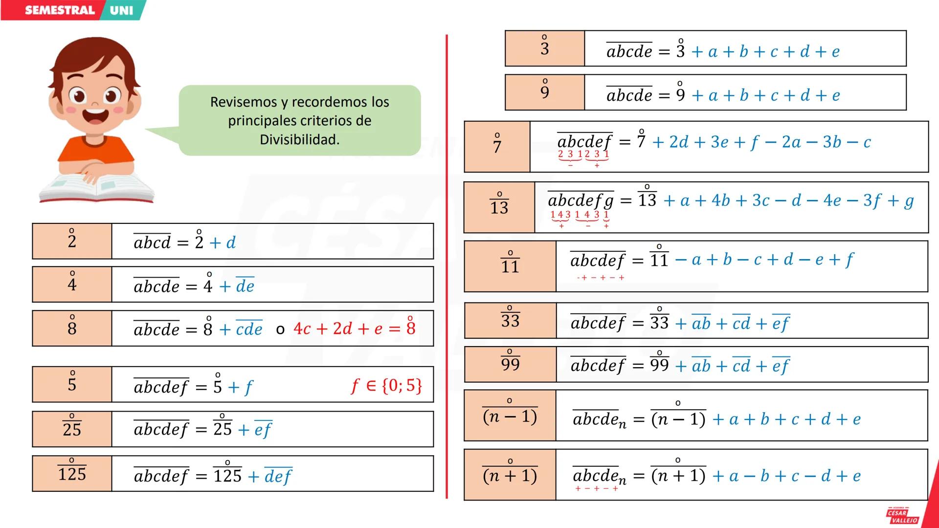SEMESTRAL UNI
1. ECUACIONES DIOFÁNTICAS
Son aquellas ecuaciones cuyas constantes son
números enteros y cuyas variables (incógnitas)
también