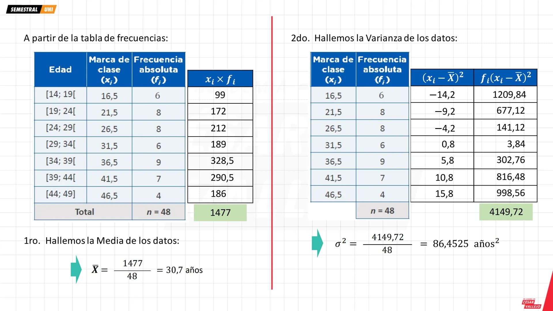SEMESTRAL UNI
1. ESTADÍSTICA DESCRIPTIVA
Es una rama de la estadística que se encarga de
recopilar, organizar y analizar la información, con